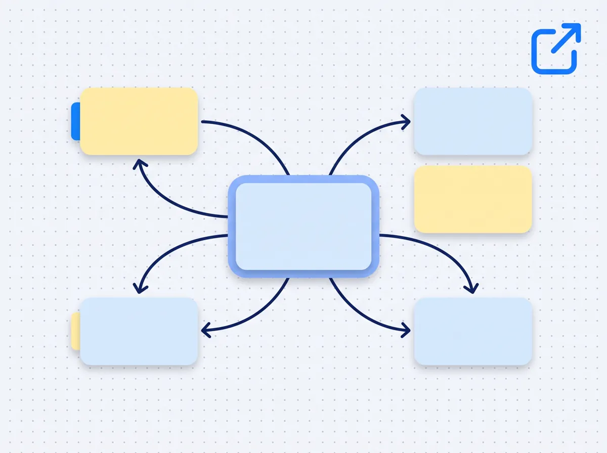 A mind map of cards joined by curved arrows on a dotted board, with an export icon in the corner.